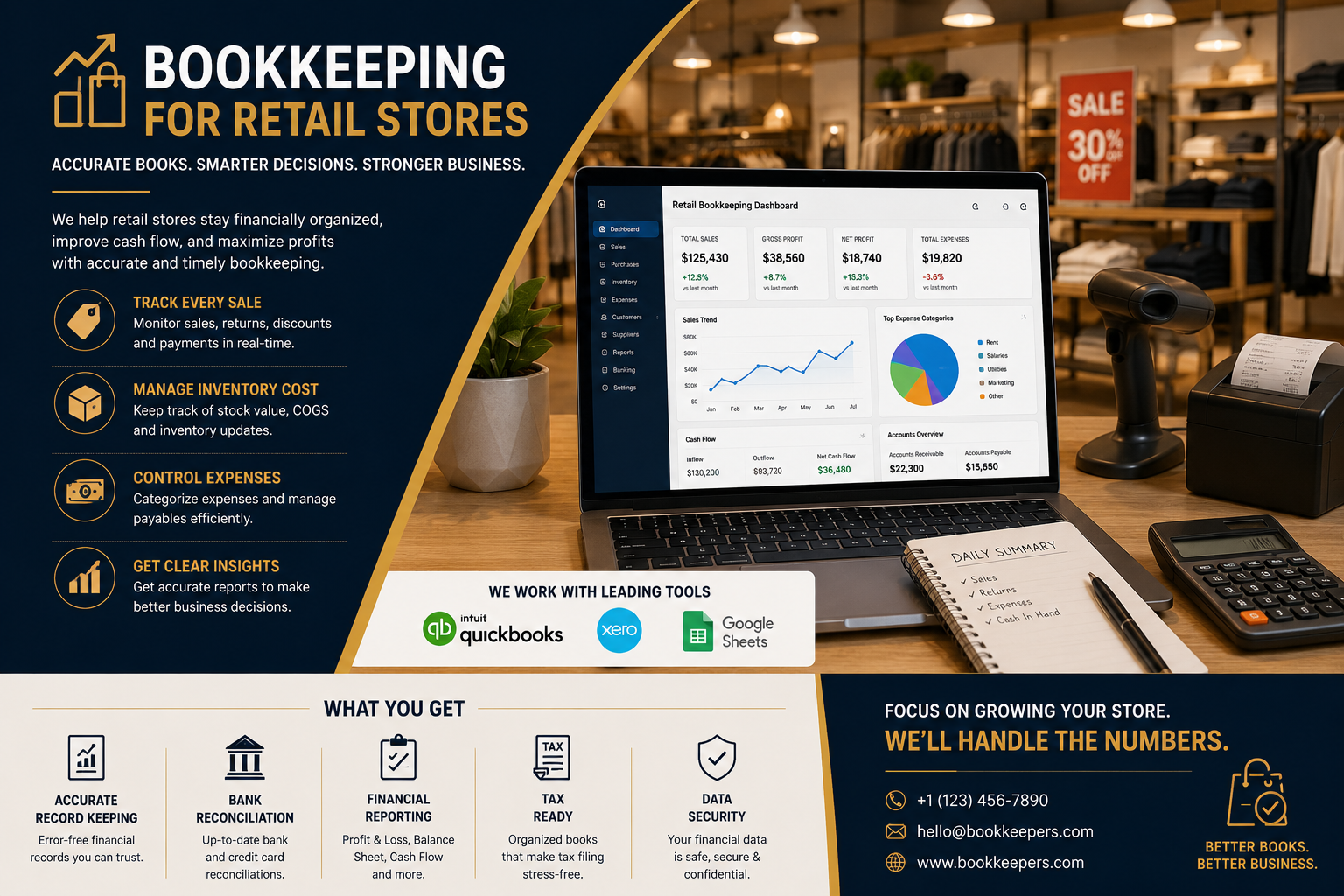 Multi-Location Retail Store Bookkeeping